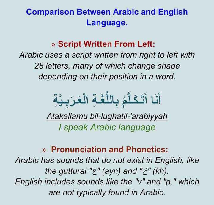 Arabic Learning Image